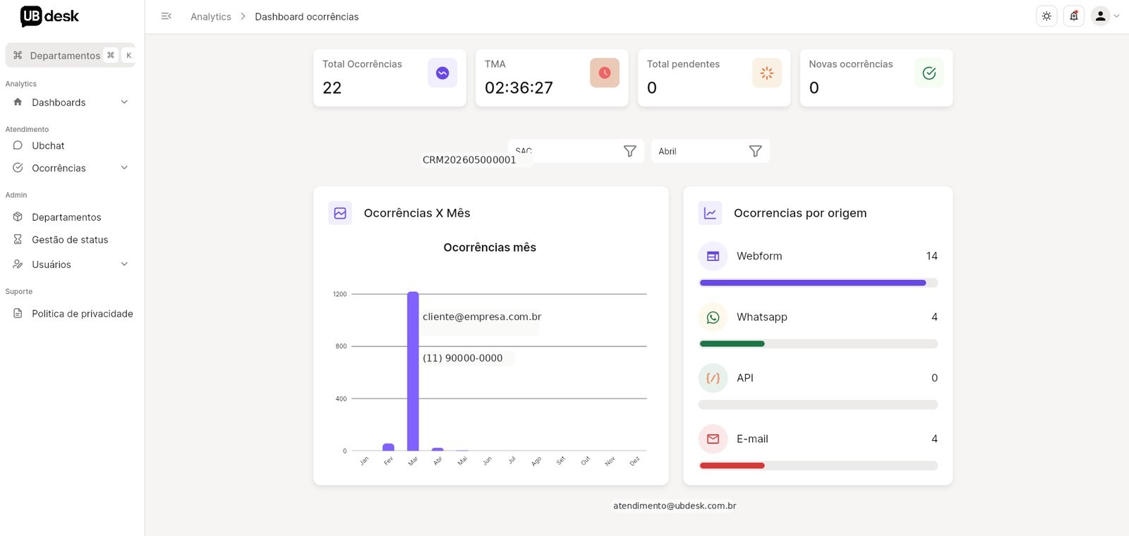 Tela de detalhes de ocorrência do Ubdesk